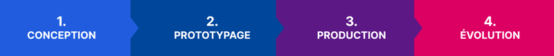 alliance_etapes_process