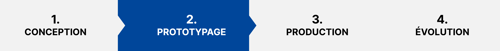 alliance_etapes_process_prototypage